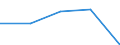 Erste und zweite Phase des Tertiärbereichs (Stufen 5 und 6) / Im Ausland studierende Staatsangehörige in absoluten Zahlen / Europäische Union - 27 Länder (2007-2013) / Slowenien