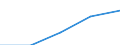 Erste und zweite Phase des Tertiärbereichs (Stufen 5 und 6) / Im Ausland studierende Staatsangehörige in absoluten Zahlen / Europäische Union - 27 Länder (2007-2013) / Slowakei