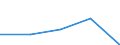 First and second stage of tertiary education (levels 5 and 6) / Nationals studying abroad in absolute numbers / European Union - 27 countries (2007-2013) / Finland