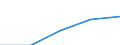 First and second stage of tertiary education (levels 5 and 6) / Nationals studying abroad in absolute numbers / European Union - 27 countries (2007-2013) / Sweden