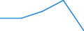 Erste und zweite Phase des Tertiärbereichs (Stufen 5 und 6) / Im Ausland studierende Staatsangehörige in absoluten Zahlen / Europäische Union - 27 Länder (2007-2013) / Liechtenstein