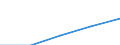 Erste und zweite Phase des Tertiärbereichs (Stufen 5 und 6) / Im Ausland studierende Staatsangehörige in absoluten Zahlen / Europäische Union - 27 Länder (2007-2013) / Norwegen