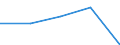 Erste und zweite Phase des Tertiärbereichs (Stufen 5 und 6) / Im Ausland studierende Staatsangehörige in absoluten Zahlen / Europäische Union - 27 Länder (2007-2013) / Schweiz