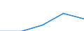 First and second stage of tertiary education (levels 5 and 6) / Nationals studying abroad in absolute numbers / European Union - 27 countries (2007-2013) / United Kingdom