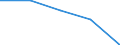 Erste und zweite Phase des Tertiärbereichs (Stufen 5 und 6) / Im Ausland studierende Staatsangehörige in absoluten Zahlen / Europäische Union - 27 Länder (2007-2013) / Nordmazedonien