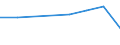 Erste und zweite Phase des Tertiärbereichs (Stufen 5 und 6) / Im Ausland studierende Staatsangehörige in absoluten Zahlen / Europäische Union - 27 Länder (2007-2013) / Türkei