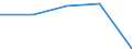 Erste und zweite Phase des Tertiärbereichs (Stufen 5 und 6) / Im Ausland studierende Staatsangehörige in absoluten Zahlen / Europäische Union - 27 Länder (2007-2013) / Bosnien und Herzegowina