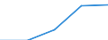 Erste und zweite Phase des Tertiärbereichs (Stufen 5 und 6) / Im Ausland studierende Staatsangehörige in absoluten Zahlen / Belgien / Bulgarien