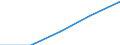 Erste und zweite Phase des Tertiärbereichs (Stufen 5 und 6) / Im Ausland studierende Staatsangehörige in absoluten Zahlen / Belgien / Tschechien