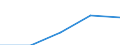 First and second stage of tertiary education (levels 5 and 6) / Nationals studying abroad in absolute numbers / Belgium / Denmark