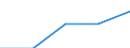 First and second stage of tertiary education (levels 5 and 6) / Nationals studying abroad in absolute numbers / Belgium / Germany (until 1990 former territory of the FRG)