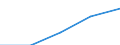 Erste und zweite Phase des Tertiärbereichs (Stufen 5 und 6) / Im Ausland studierende Staatsangehörige in absoluten Zahlen / Belgien / Irland