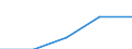 Erste und zweite Phase des Tertiärbereichs (Stufen 5 und 6) / Im Ausland studierende Staatsangehörige in absoluten Zahlen / Belgien / Griechenland