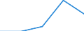 Erste und zweite Phase des Tertiärbereichs (Stufen 5 und 6) / Im Ausland studierende Staatsangehörige in absoluten Zahlen / Belgien / Spanien