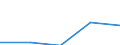 First and second stage of tertiary education (levels 5 and 6) / Nationals studying abroad in absolute numbers / Belgium / France