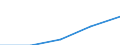 First and second stage of tertiary education (levels 5 and 6) / Nationals studying abroad in absolute numbers / Belgium / Croatia