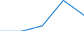 First and second stage of tertiary education (levels 5 and 6) / Nationals studying abroad in absolute numbers / Belgium / Italy