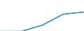 Erste und zweite Phase des Tertiärbereichs (Stufen 5 und 6) / Im Ausland studierende Staatsangehörige in absoluten Zahlen / Belgien / Lettland