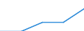 First and second stage of tertiary education (levels 5 and 6) / Nationals studying abroad in absolute numbers / Belgium / Lithuania