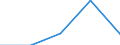 Erste und zweite Phase des Tertiärbereichs (Stufen 5 und 6) / Im Ausland studierende Staatsangehörige in absoluten Zahlen / Belgien / Luxemburg