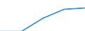 Erste und zweite Phase des Tertiärbereichs (Stufen 5 und 6) / Im Ausland studierende Staatsangehörige in absoluten Zahlen / Belgien / Ungarn