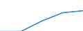 Erste und zweite Phase des Tertiärbereichs (Stufen 5 und 6) / Im Ausland studierende Staatsangehörige in absoluten Zahlen / Belgien / Niederlande