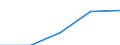 Erste und zweite Phase des Tertiärbereichs (Stufen 5 und 6) / Im Ausland studierende Staatsangehörige in absoluten Zahlen / Belgien / Österreich