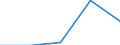 Erste und zweite Phase des Tertiärbereichs (Stufen 5 und 6) / Im Ausland studierende Staatsangehörige in absoluten Zahlen / Belgien / Portugal