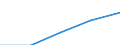 Erste und zweite Phase des Tertiärbereichs (Stufen 5 und 6) / Im Ausland studierende Staatsangehörige in absoluten Zahlen / Belgien / Slowenien