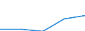 Erste und zweite Phase des Tertiärbereichs (Stufen 5 und 6) / Im Ausland studierende Staatsangehörige in absoluten Zahlen / Belgien / Finnland