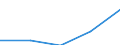 Erste und zweite Phase des Tertiärbereichs (Stufen 5 und 6) / Im Ausland studierende Staatsangehörige in absoluten Zahlen / Belgien / Island