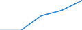 First and second stage of tertiary education (levels 5 and 6) / Nationals studying abroad in absolute numbers / Belgium / Norway