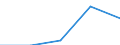 Erste und zweite Phase des Tertiärbereichs (Stufen 5 und 6) / Im Ausland studierende Staatsangehörige in absoluten Zahlen / Belgien / Vereinigtes Königreich