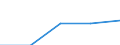 Erste und zweite Phase des Tertiärbereichs (Stufen 5 und 6) / Im Ausland studierende Staatsangehörige in absoluten Zahlen / Belgien / Nordmazedonien