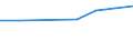 Erste und zweite Phase des Tertiärbereichs (Stufen 5 und 6) / Im Ausland studierende Staatsangehörige in absoluten Zahlen / Belgien / Türkei