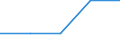 Erste und zweite Phase des Tertiärbereichs (Stufen 5 und 6) / Im Ausland studierende Staatsangehörige in absoluten Zahlen / Bulgarien / Tschechien