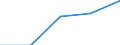 Erste und zweite Phase des Tertiärbereichs (Stufen 5 und 6) / Im Ausland studierende Staatsangehörige in absoluten Zahlen / Bulgarien / Deutschland (bis 1990 früheres Gebiet der BRD)