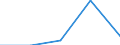 First and second stage of tertiary education (levels 5 and 6) / Nationals studying abroad in absolute numbers / Bulgaria / France