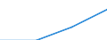 First and second stage of tertiary education (levels 5 and 6) / Nationals studying abroad in absolute numbers / Bulgaria / Latvia