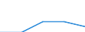 Erste und zweite Phase des Tertiärbereichs (Stufen 5 und 6) / Im Ausland studierende Staatsangehörige in absoluten Zahlen / Bulgarien / Litauen