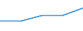 First and second stage of tertiary education (levels 5 and 6) / Nationals studying abroad in absolute numbers / Bulgaria / Netherlands