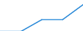 Erste und zweite Phase des Tertiärbereichs (Stufen 5 und 6) / Im Ausland studierende Staatsangehörige in absoluten Zahlen / Bulgarien / Österreich