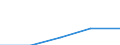 Erste und zweite Phase des Tertiärbereichs (Stufen 5 und 6) / Im Ausland studierende Staatsangehörige in absoluten Zahlen / Bulgarien / Polen