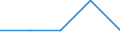 Erste und zweite Phase des Tertiärbereichs (Stufen 5 und 6) / Im Ausland studierende Staatsangehörige in absoluten Zahlen / Bulgarien / Finnland