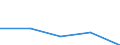 Erste und zweite Phase des Tertiärbereichs (Stufen 5 und 6) / Im Ausland studierende Staatsangehörige in absoluten Zahlen / Bulgarien / Schweden