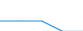 First and second stage of tertiary education (levels 5 and 6) / Nationals studying abroad in absolute numbers / Bulgaria / Norway