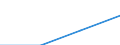 First and second stage of tertiary education (levels 5 and 6) / Nationals studying abroad in absolute numbers / Bulgaria / Switzerland