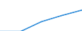 First and second stage of tertiary education (levels 5 and 6) / Total / Foreign students in absolute numbers / Belgium