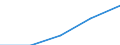 International Standard Classification of Education (ISCED 1997): First and second stage of tertiary education (levels 5 and 6) / Education or training field: Total / Education indicator: Foreign students in absolute numbers / Geopolitical entity (reporting): France