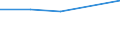International Standard Classification of Education (ISCED 1997): First and second stage of tertiary education (levels 5 and 6) / Education or training field: Total / Education indicator: Foreign students in absolute numbers / Geopolitical entity (reporting): Liechtenstein